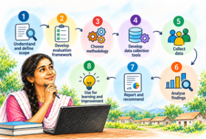 How to Conduct an Impact Assessment: A Step-by-Step Guide