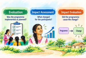 Impact Assessment vs Evaluation vs Impact Evaluation